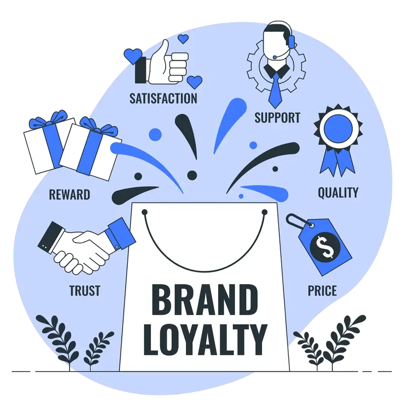 Illustration presenting Brand Loyalty, Trust, Price, Quality, Satisfaction, Reward and Support.